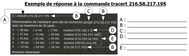 Exemple de réponse à la commande tracert google.fr Exemple de réponse à la commande tracert google.fr