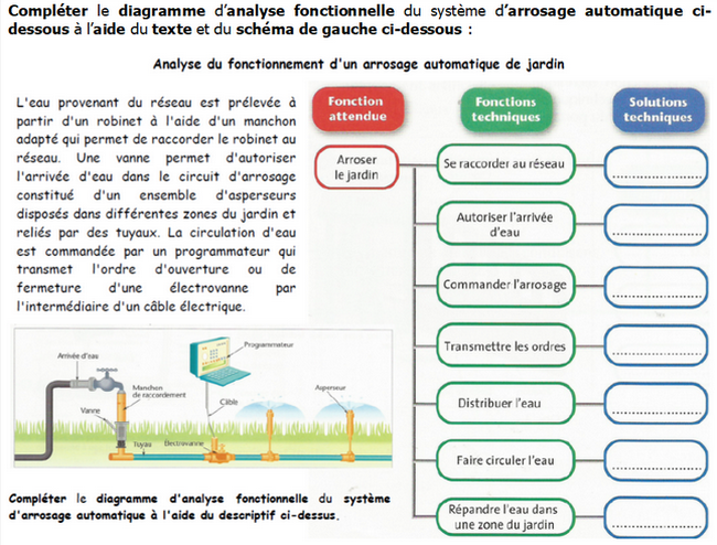 Exercice fonctions/solutions techniques arrosage automatique Exercice fonctions/solutions techniques arrosage automatique