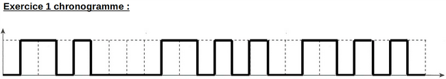 Exercice 1 chronogramme Exercice 1 chronogramme