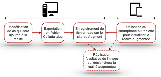 Ce qu'il vous faudra faire Ce qu'il vous faudra faire