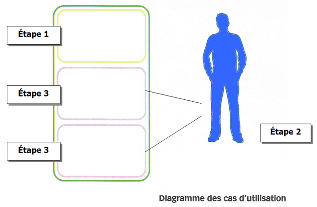 Diagramme des cas d'utilisation VIERGE Diagramme des cas d'utilisation VIERGE
